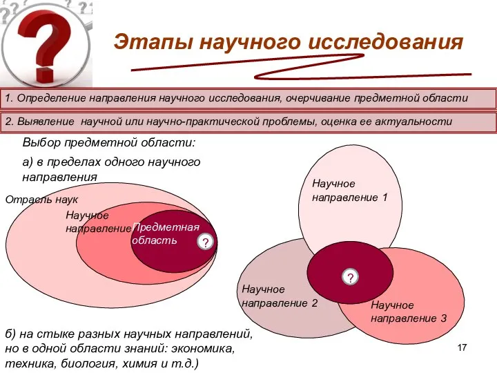 Этапы научного исследования 1. Определение направления научного исследования, очерчивание предметной области