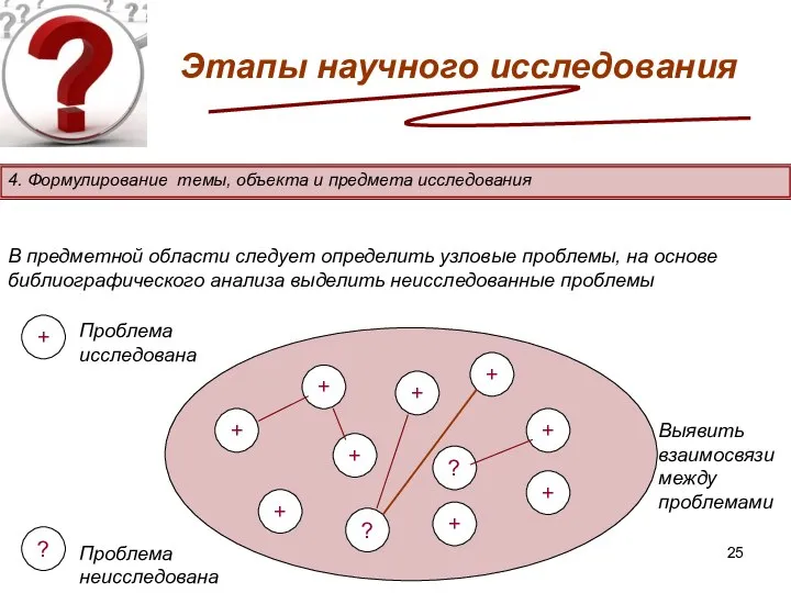 Этапы научного исследования В предметной области следует определить узловые проблемы, на