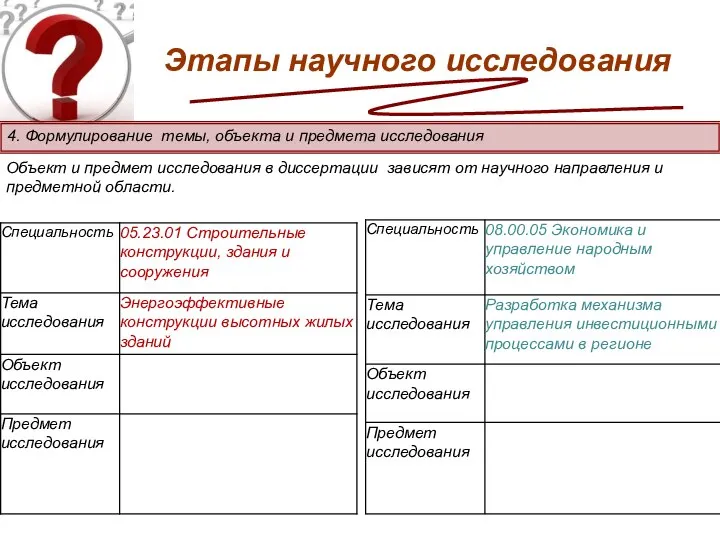 Объект и предмет исследования в диссертации зависят от научного направления и