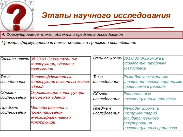 Примеры формулирования темы, объекта и предмета исследования Этапы научного исследования 4.