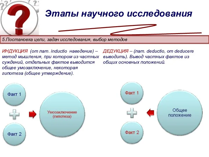 Этапы научного исследования ИНДУКЦИЯ (от лат. inductio наведение) – метод мышления,