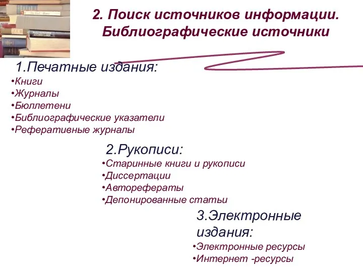 2. Поиск источников информации. Библиографические источники 1.Печатные издания: Книги Журналы Бюллетени