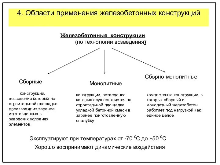 Железобетонные конструкции (по технологии возведения) Сборные Эксплуатируют при температурах от -70