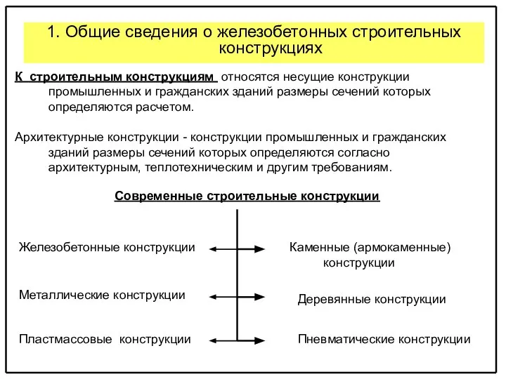 1. Общие сведения о железобетонных строительных конструкциях К строительным конструкциям относятся