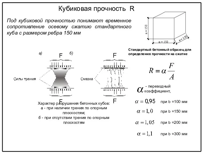 Под кубиковой прочностью понимают временное сопротивление осевому сжатию стандартного куба с