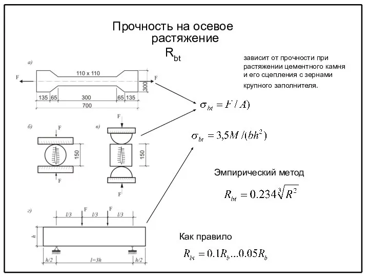 Прочность на осевое растяжение Rbt зависит от прочности при растяжении цементного