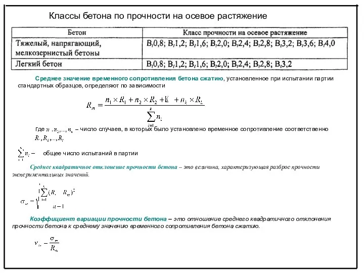 Классы бетона по прочности на осевое растяжение Среднее значение временного сопротивления