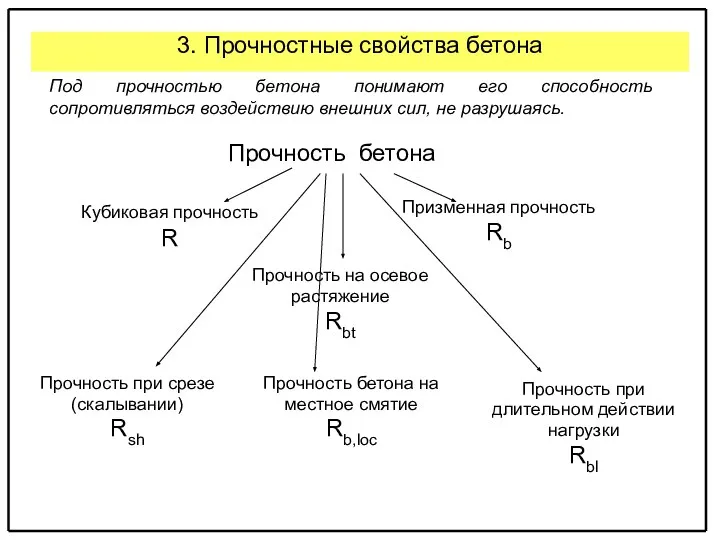 3. Прочностные свойства бетона Под прочностью бетона понимают его способность сопротивляться