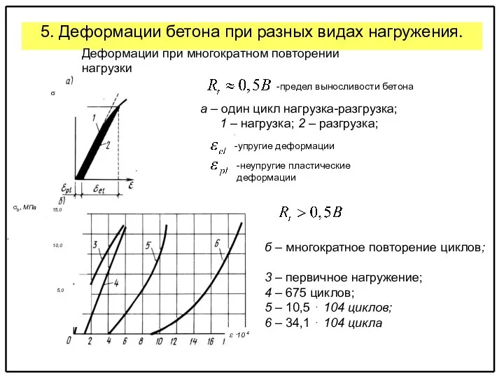 5. Деформации бетона при разных видах нагружения. . Деформации при многократном