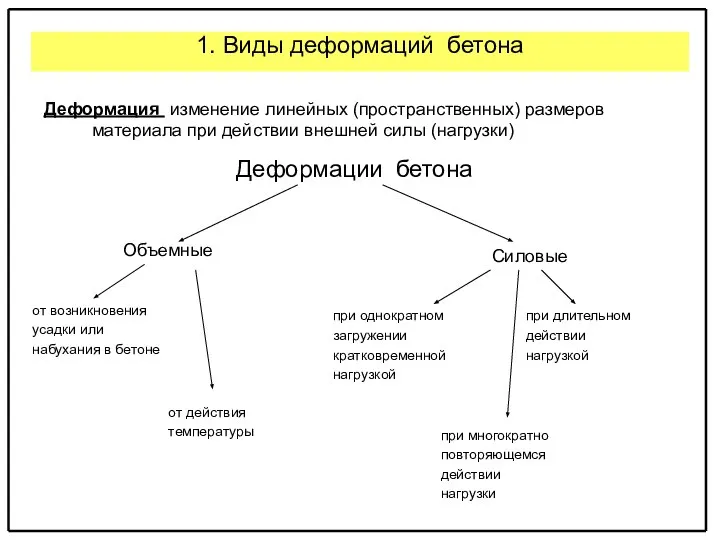 1. Виды деформаций бетона Деформация изменение линейных (пространственных) размеров материала при