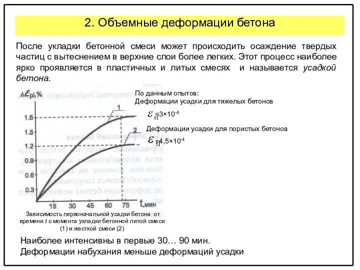 2. Объемные деформации бетона По данным опытов: Деформации усадки для тяжелых