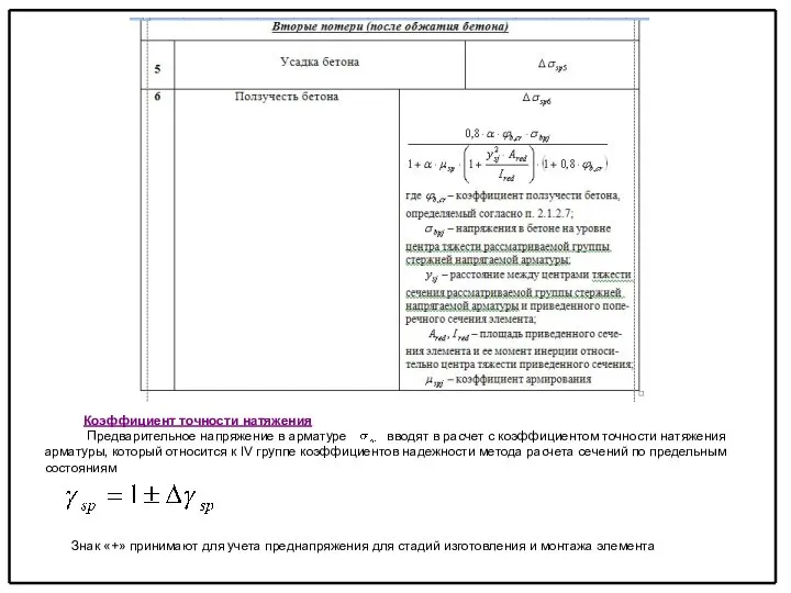 Коэффициент точности натяжения Предварительное напряжение в арматуре вводят в расчет с