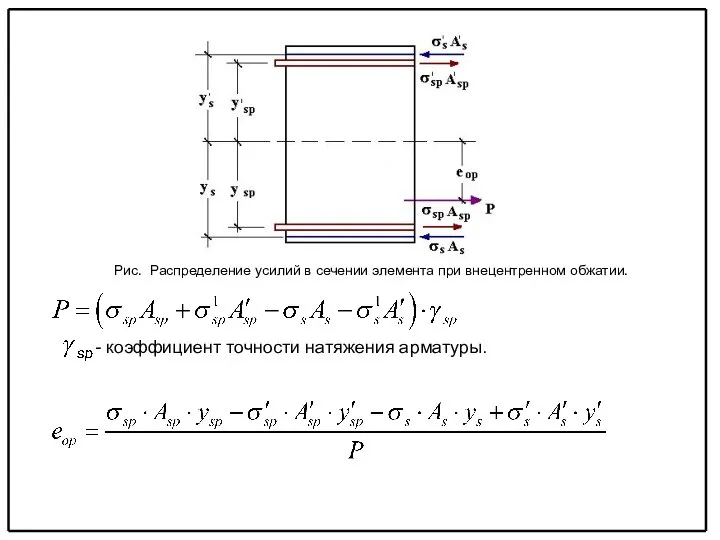 Рис. Распределение усилий в сечении элемента при внецентренном обжатии. - коэффициент точности натяжения арматуры.