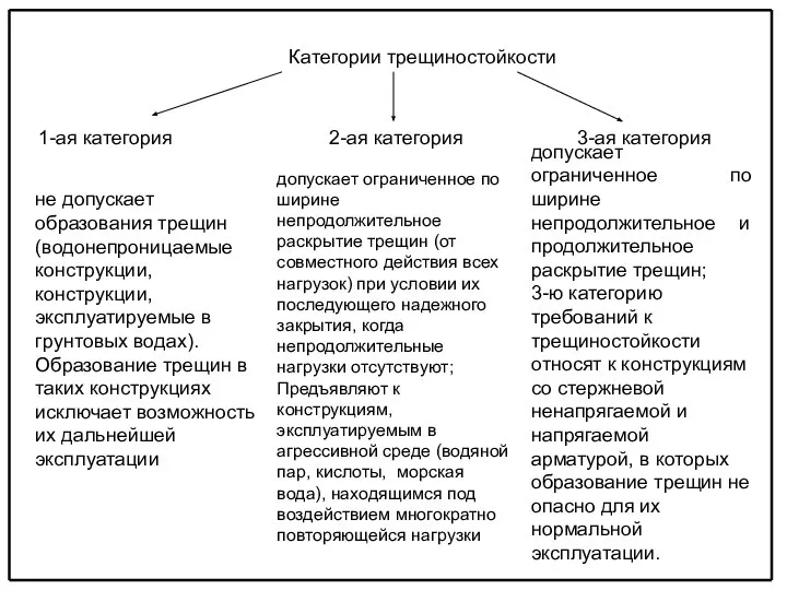 Категории трещиностойкости 1-ая категория 2-ая категория 3-ая категория не допускает образования