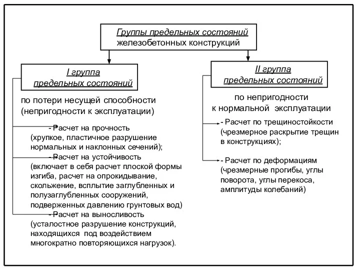 Группы предельных состояний железобетонных конструкций по потери несущей способности (непригодности к