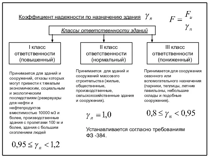 Коэффициент надежности по назначению здания Классы ответственности зданий I класс ответственности