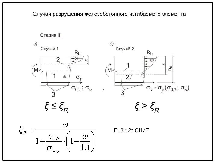 Случаи разрушения железобетонного изгибаемого элемента ξ > ξR ξ ≤ ξR П. 3.12* СНиП