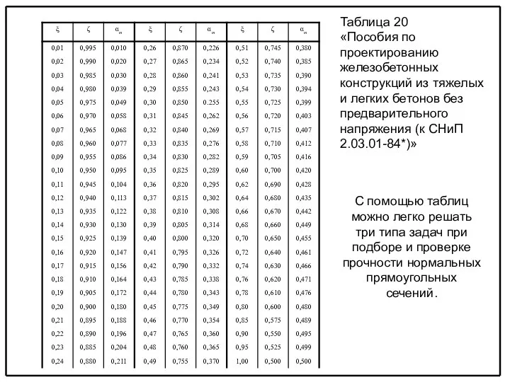 Таблица 20 «Пособия по проектированию железобетонных конструкций из тяжелых и легких