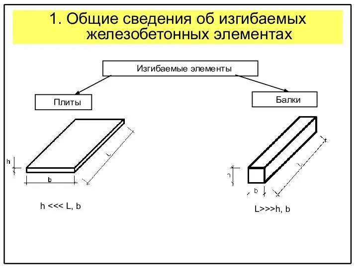 1. Общие сведения об изгибаемых железобетонных элементах Изгибаемые элементы Плиты Балки h L>>>h, b