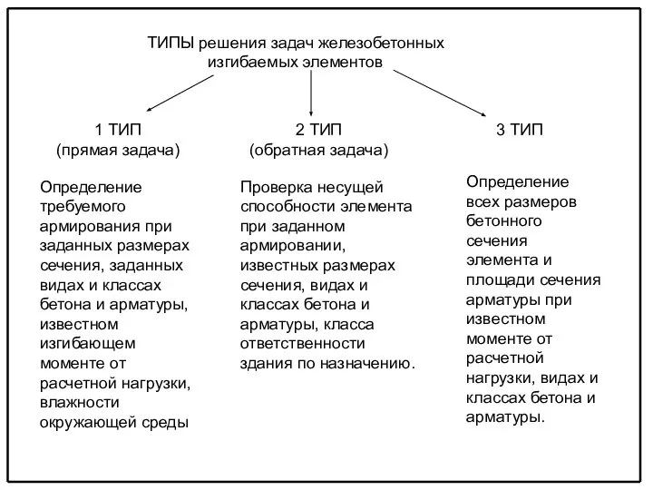 Проверка несущей способности элемента при заданном армировании, известных размерах сечения, видах