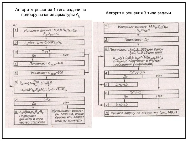 Алгоритм решения 1 типа задачи по подбору сечения арматуры Аs Алгоритм решения 3 типа задачи