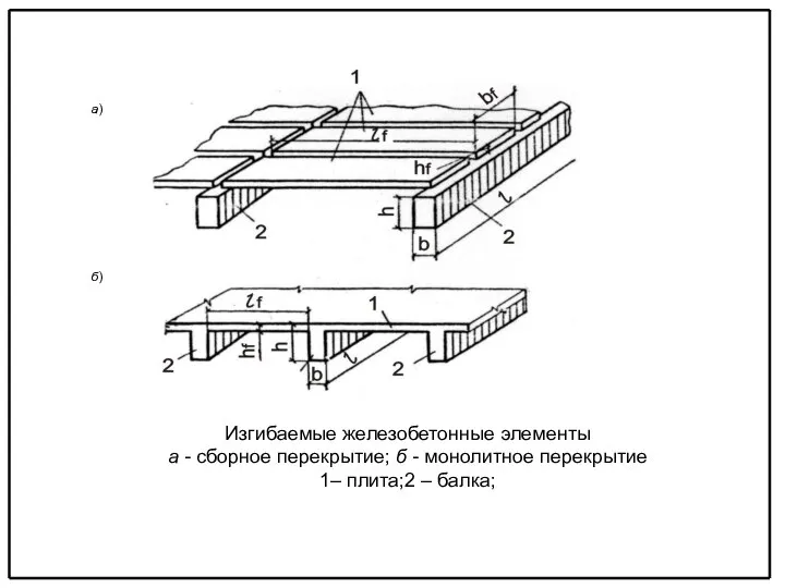 Изгибаемые железобетонные элементы а - сборное перекрытие; б - монолитное перекрытие 1– плита;2 – балка;