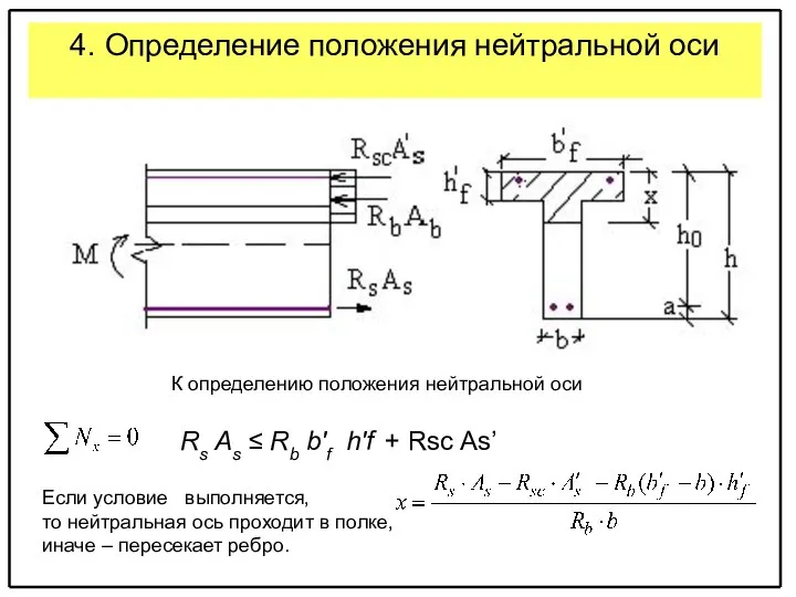 4. Определение положения нейтральной оси К определению положения нейтральной оси Rs