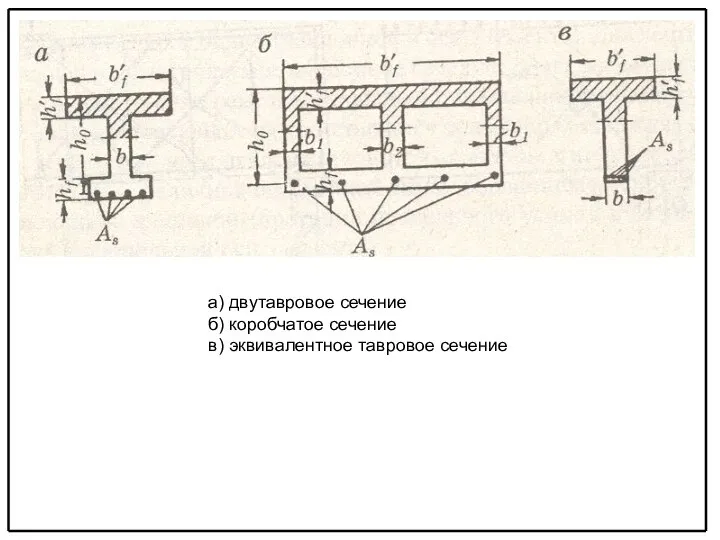 а) двутавровое сечение б) коробчатое сечение в) эквивалентное тавровое сечение