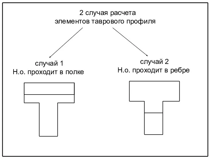 2 случая расчета элементов таврового профиля случай 1 Н.о. проходит в