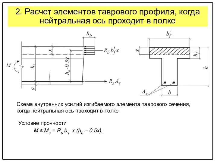 2. Расчет элементов таврового профиля, когда нейтральная ось проходит в полке