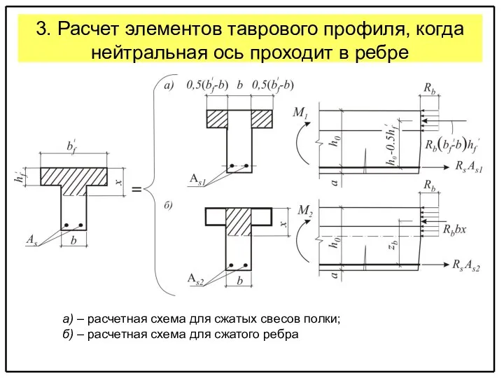 3. Расчет элементов таврового профиля, когда нейтральная ось проходит в ребре