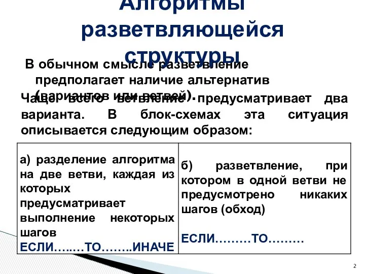 В обычном смысле разветвление предполагает наличие альтернатив (вариантов или ветвей). Алгоритмы