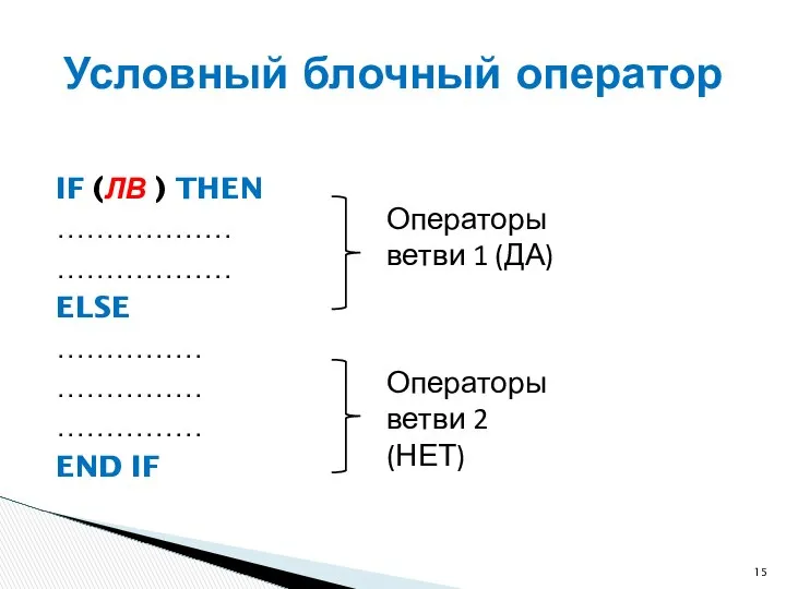 IF (ЛВ ) THEN ……………… ……………… ELSE …………… …………… …………… END IF Условный блочный оператор