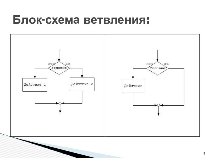 Блок-схема ветвления: