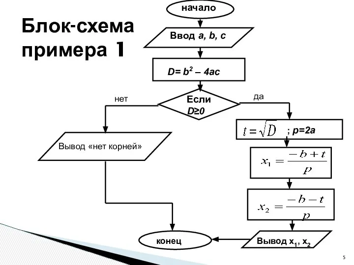 Блок-схема примера 1