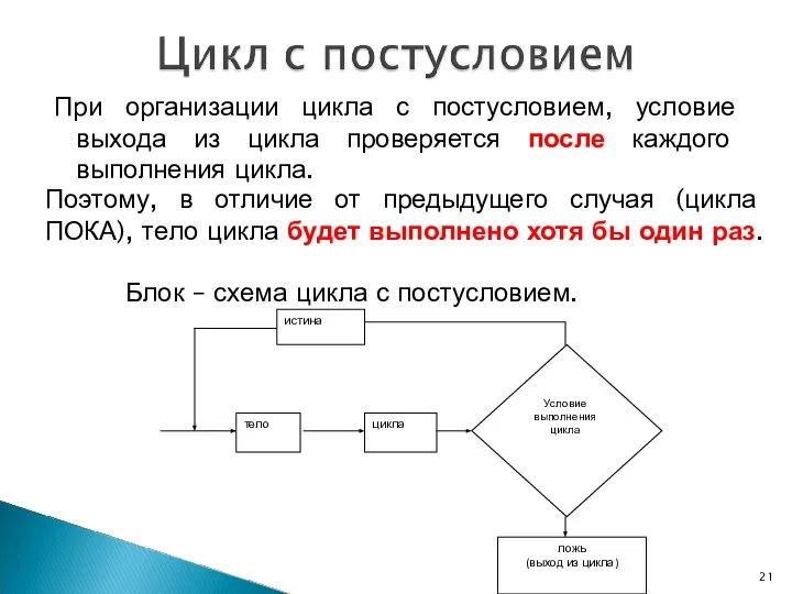 При организации цикла с постусловием, условие выхода из цикла проверяется после