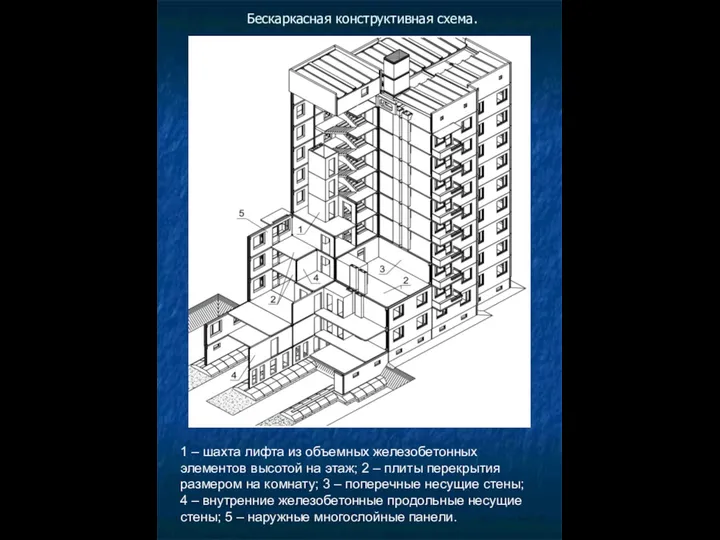 Бескаркасная конструктивная схема. 1 – шахта лифта из объемных железобетонных элементов