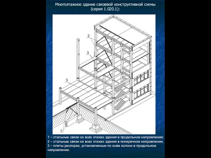 Многоэтажное здание связевой конструктивной схемы (серия 1.020.1): 1 – стальные связи