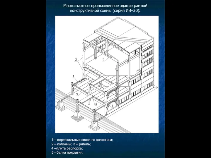 Многоэтажное промышленное здание рамной конструктивной схемы (серия ИИ–20): 1 – вертикальные