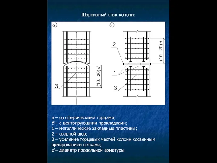 Шарнирный стык колонн: а – со сферическими торцами; б – с