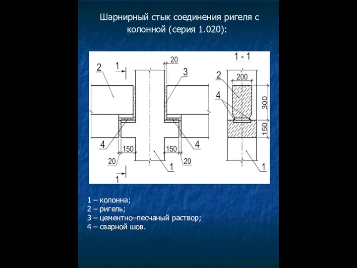 Шарнирный стык соединения ригеля с колонной (серия 1.020): 1 – колонна;