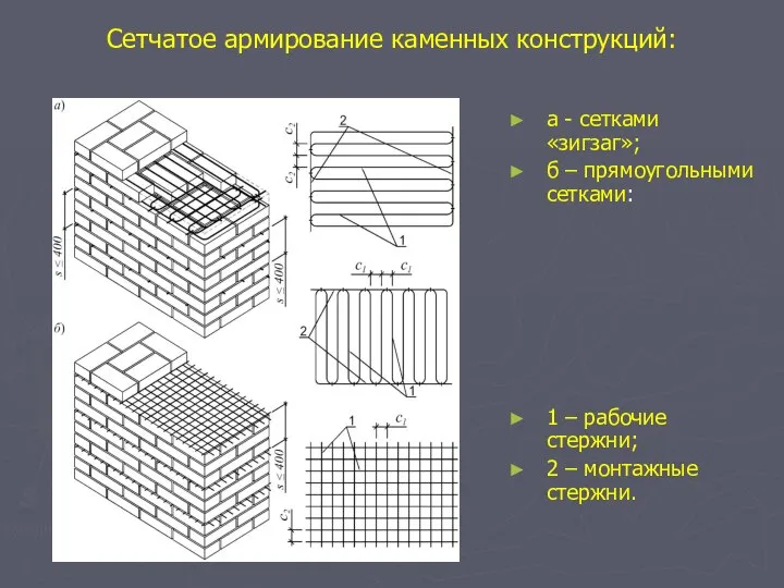 Сетчатое армирование каменных конструкций: а - сетками «зигзаг»; б – прямоугольными