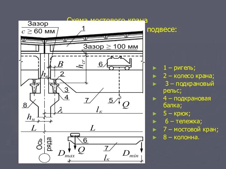 Схема мостового крана и тележки с крюком на гибком подвесе: 1