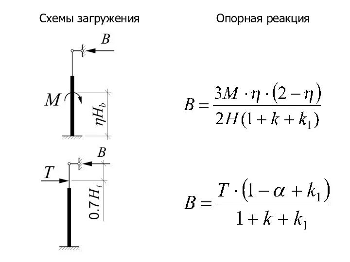 Схемы загружения Опорная реакция