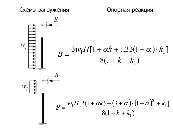 Схемы загружения Опорная реакция