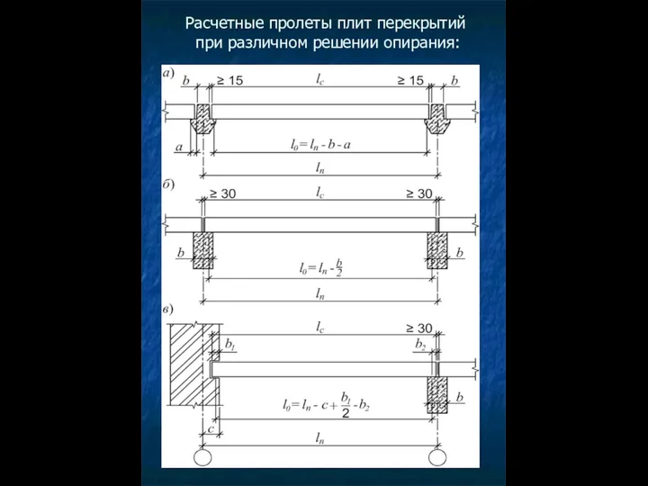 Расчетные пролеты плит перекрытий при различном решении опирания: а – опирание