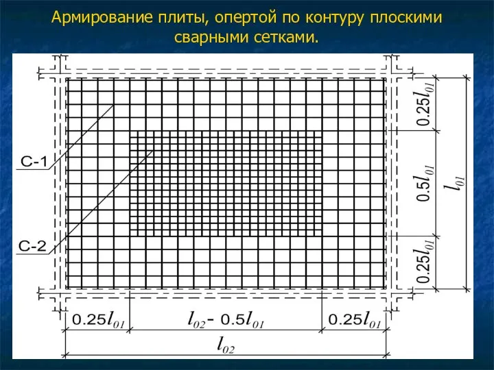 Армирование плиты, опертой по контуру плоскими сварными сетками.