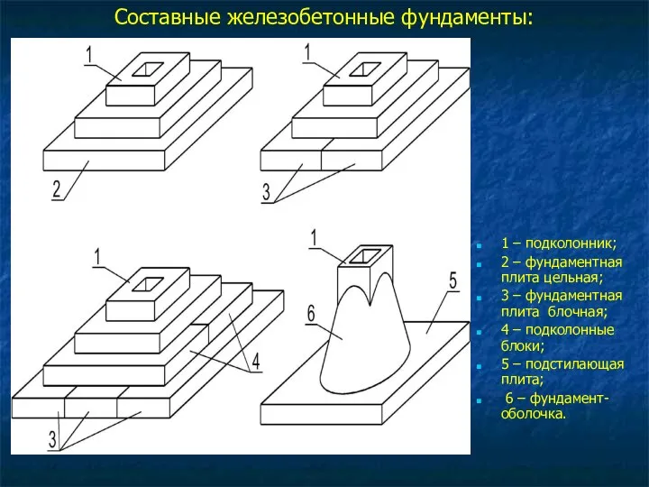 Составные железобетонные фундаменты: 1 – подколонник; 2 – фундаментная плита цельная;