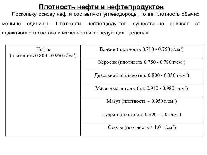 Плотность нефти и нефтепродуктов Поскольку основу нефти составляют углеводороды, то ее