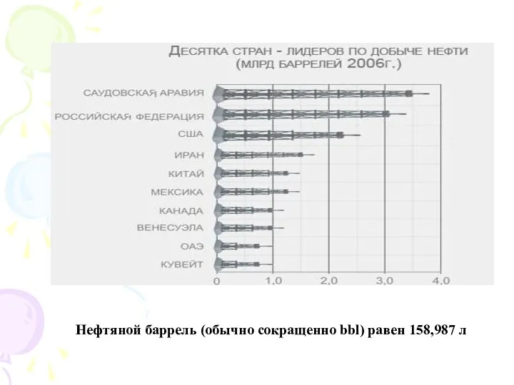 Нефтяной баррель (обычно сокращенно bbl) равен 158,987 л